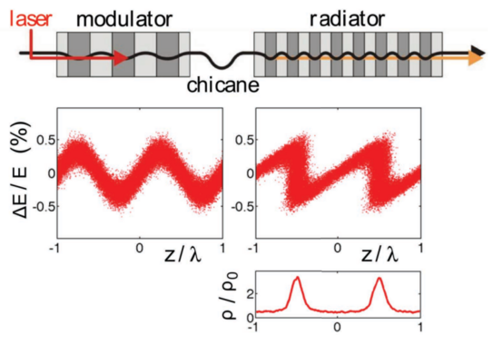 CHG-Prinzip Die Abbildung zeigt eine schematische Darstellung des CHG-Prinzips.
