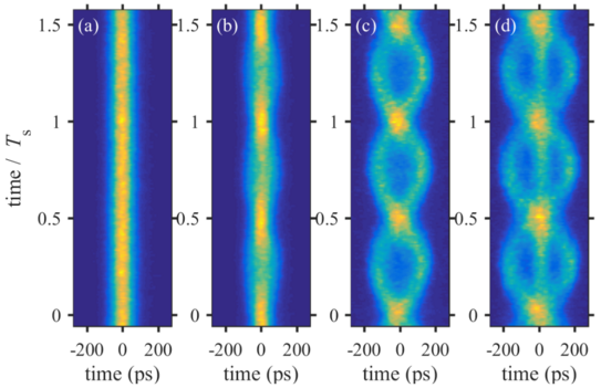Phasenmodulation Aufnahmen mit einer sogenannten Streak-Kamera, während die Hochfrequernzphase moduliert wurde.