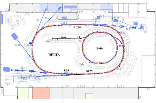 DELTA-Grundriss Grundrisszeichnung der Beschleunigeranlage DELTA mit Linearbeschleuniger, Synchrotron, Speicherring und Strahllinien